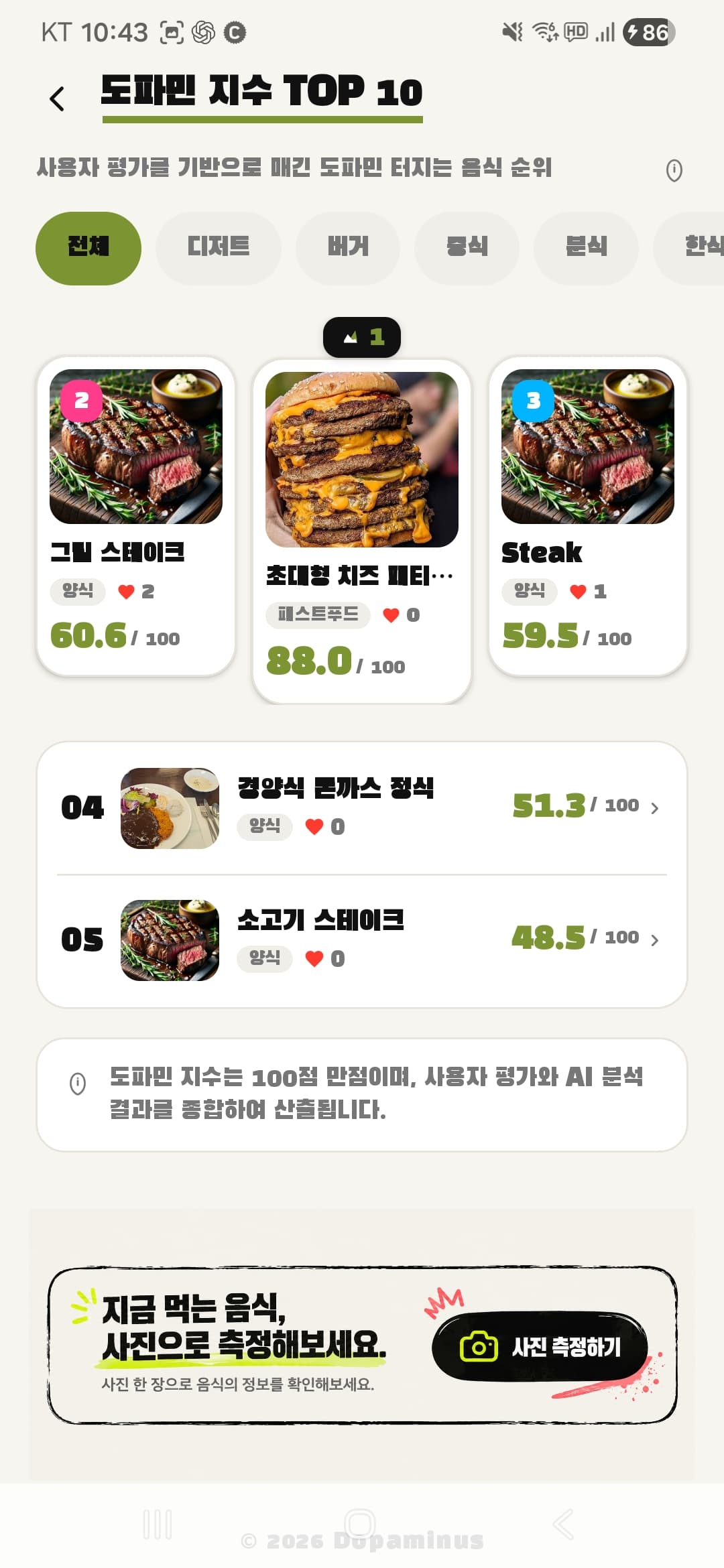 전체 랭킹 — 카테고리·포디움